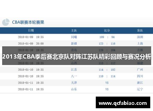 2013年CBA季后赛北京队对阵江苏队精彩回顾与赛况分析